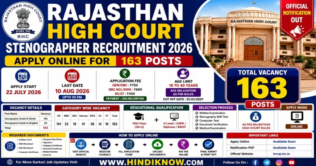 Rajasthan High Court Stenographer Recruitment 2026 Apply Online for 163 Posts