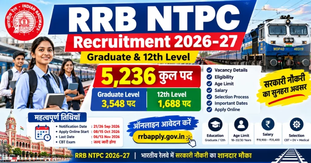 RRB NTPC New Vacancy 2026-27: 5,236 Posts, Apply Online