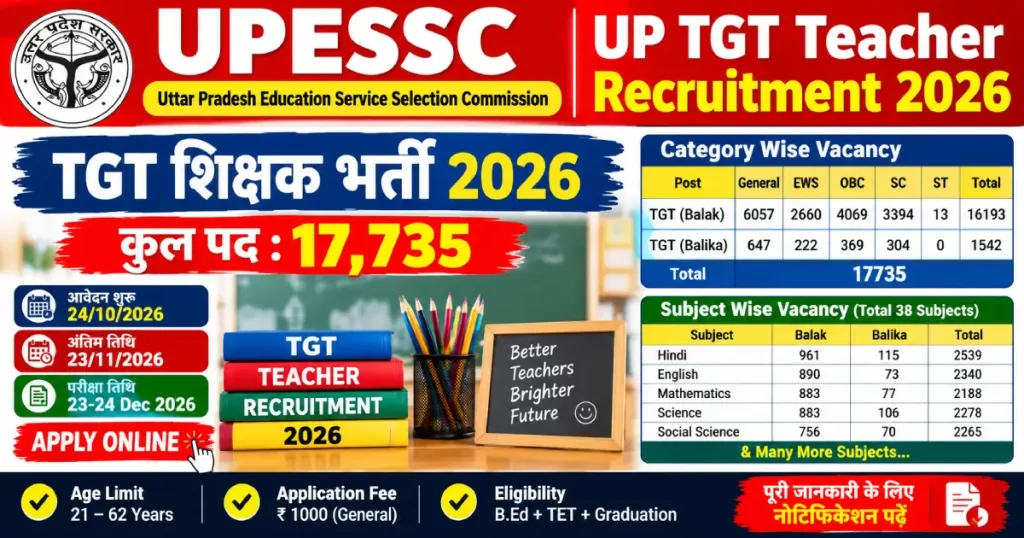 UPESSC UP TGT Teacher Recruitment 2026: 17735 Posts, Apply Online Form & Last Date